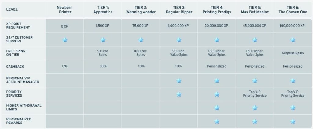 Cryptorino Casino programme VIP
